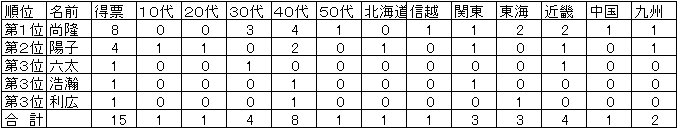 2007Ǘlv[gi!?jAP[gʕ\